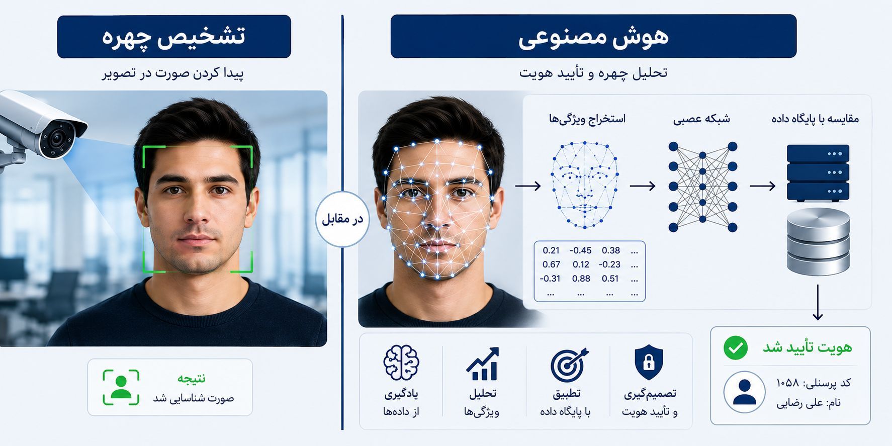 تفاوت هوش مصنوعی و تشخیص چهره چیست